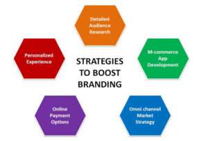 Trigital Strategies-to-boost-branding