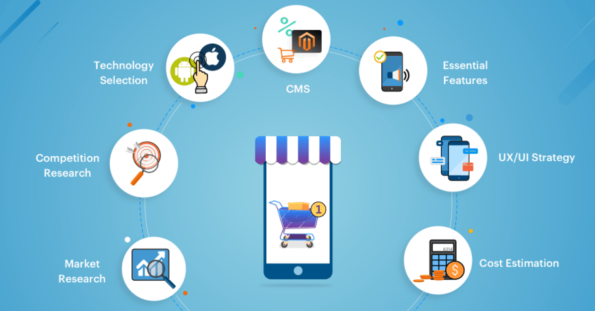 The Rise of Pocket E-Commerce or Mobile Apps
