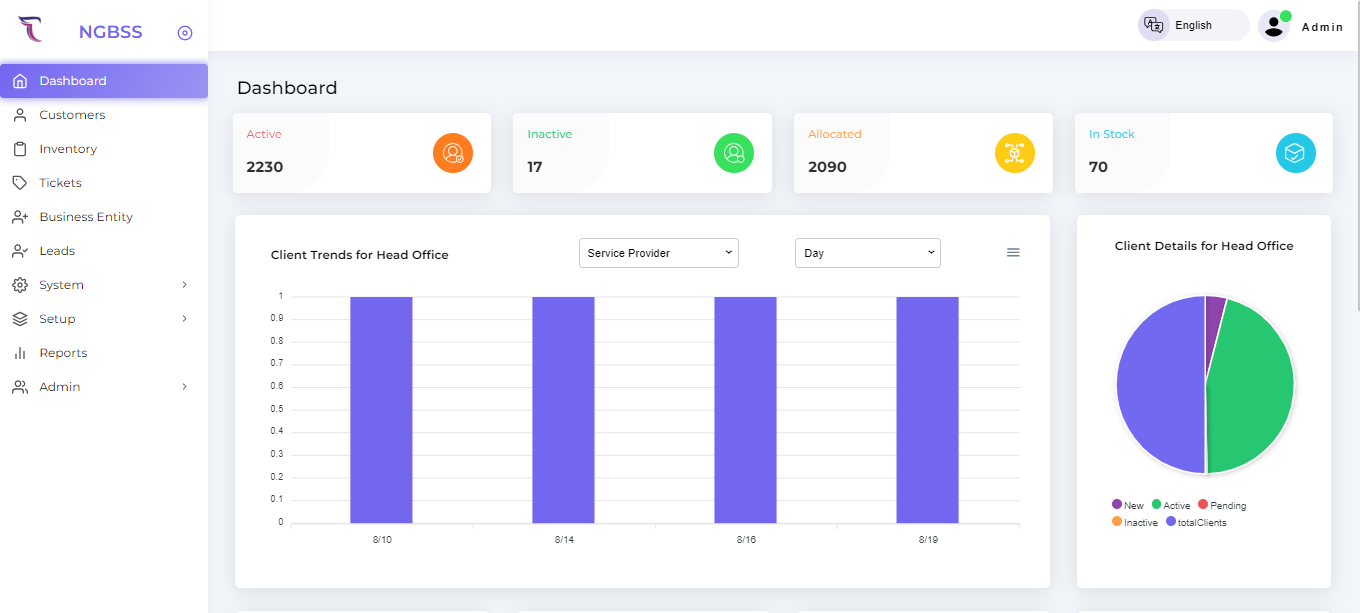 Recurring Billing Model